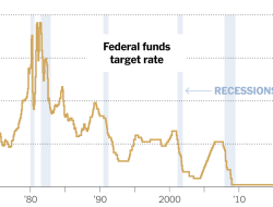 Fed Ushers In Fourth Jumbo Increase in Interest Rates to Fight Inflation