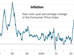 Inflation Is Slowing, Good News for American Consumers and the Fed